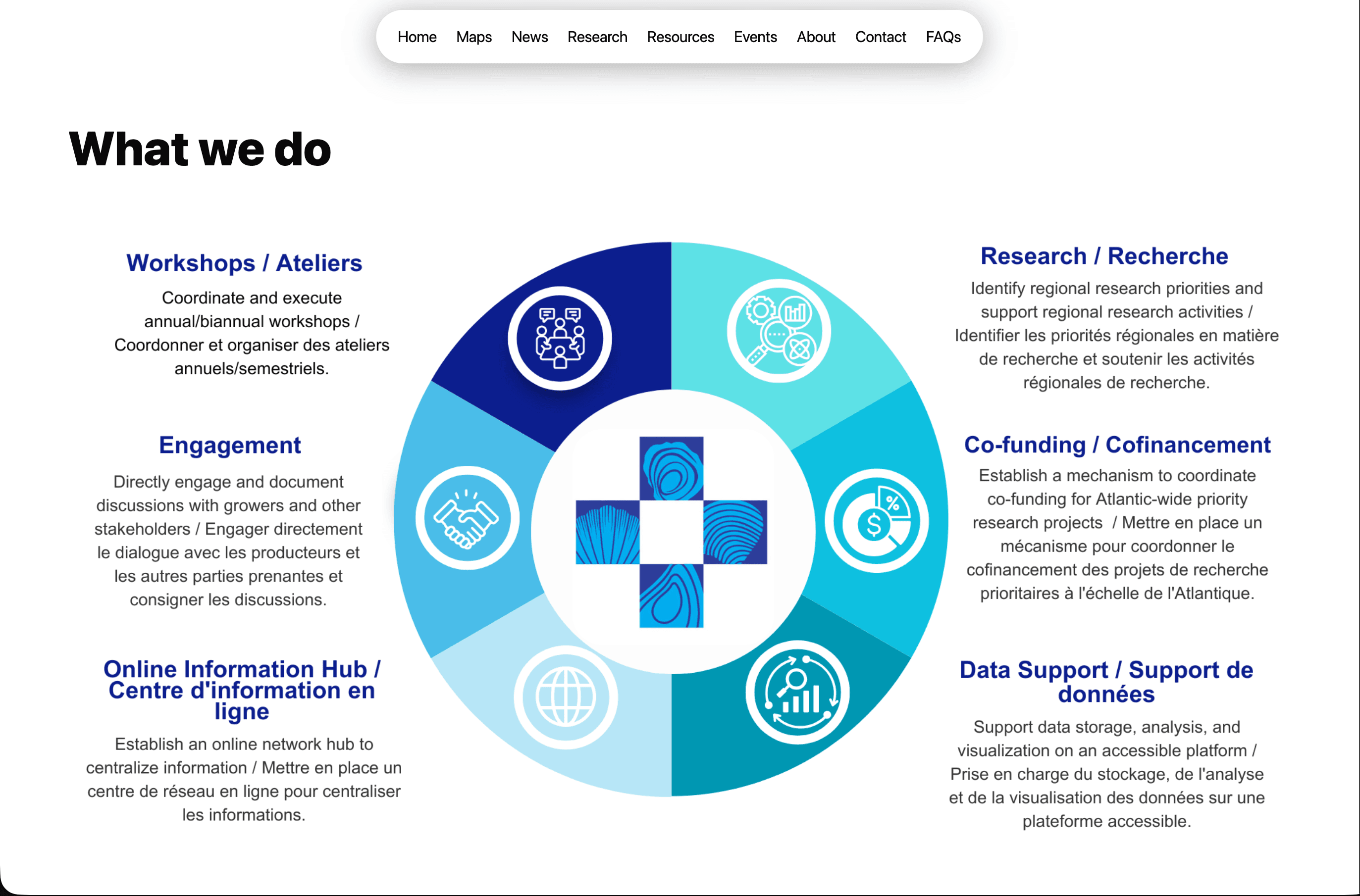 The Atlantic Canadian Shellfish Health Network - 2